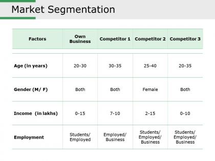 Market segmentation powerpoint slide backgrounds