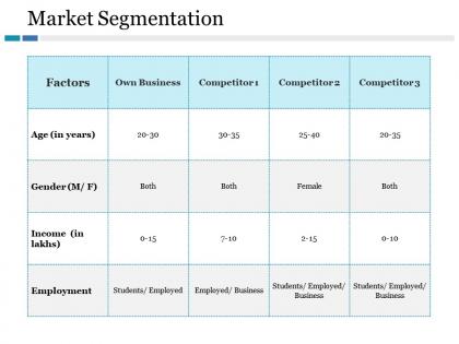Market segmentation ppt gallery inspiration