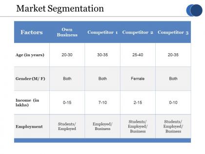 Market segmentation ppt model examples