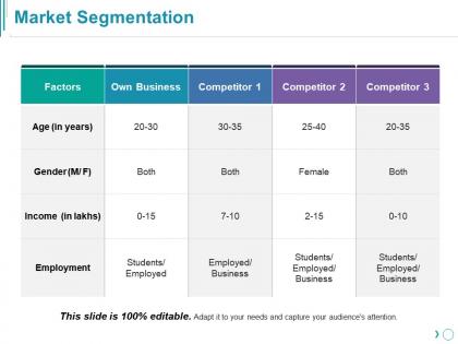 Market segmentation ppt slide examples