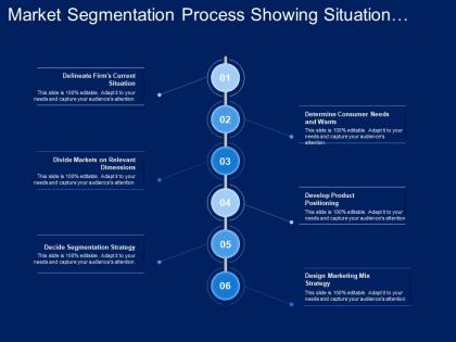 Market segmentation process showing situation needs product positioning and strategy