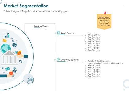Market segmentation retail banking ppt powerpoint presentation summary visuals