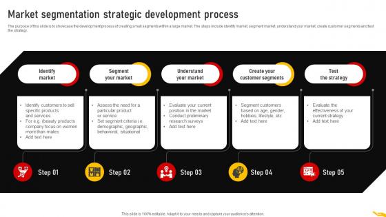 Market Segmentation Strategic Customer Segmentation Strategy MKT SS V