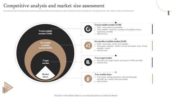 Market Segmentation Strategy Competitive Analysis And Market Size Assessment MKT SS V
