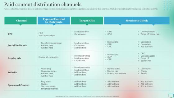 Market Segmentation Strategy For B2B And B2C Business Paid Content Distribution Channels