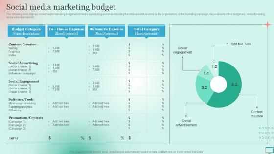 Market Segmentation Strategy For B2B And B2C Business Social Media Marketing Budget