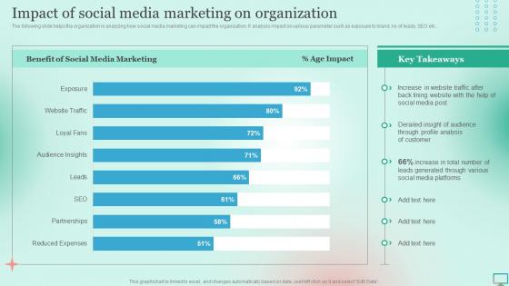 Market Segmentation Strategy For B2B And B2C Impact Of Social Media Marketing On Organization