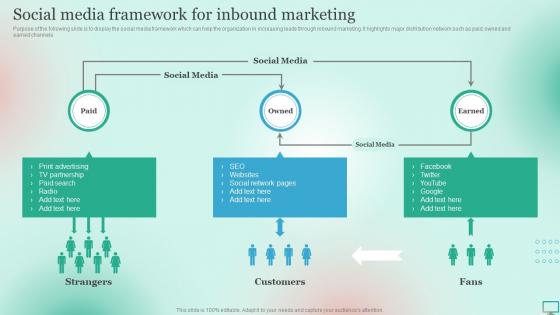 Market Segmentation Strategy For B2B And B2C Social Media Framework For Inbound Marketing