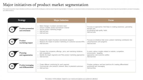 Market Segmentation Strategy Major Initiatives Of Product Market Segmentation MKT SS V