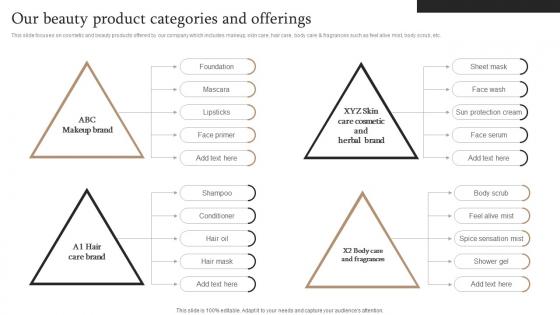 Market Segmentation Strategy Our Beauty Product Categories And Offerings MKT SS V