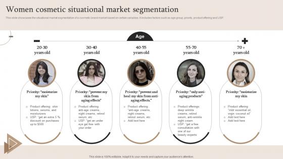 Market Segmentation Strategy Women Cosmetic Situational Market Segmentation MKT SS V