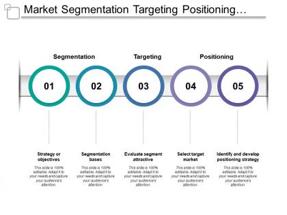 Market segmentation targeting positioning objectives bases evaluate