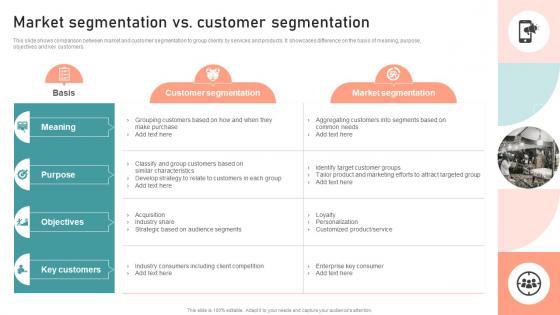 Market Segmentation Vs Customer Segmentation Customer Segmentation Targeting And Positioning Guide