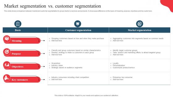 Market Segmentation Vs Customer Segmentation Developing Marketing And Promotional MKT SS V