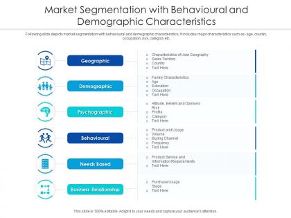 Market segmentation with behavioural and demographic characteristics