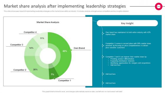 Market Share Analysis After Implementing Leadership Strategies The Ultimate Market Leader Strategy SS