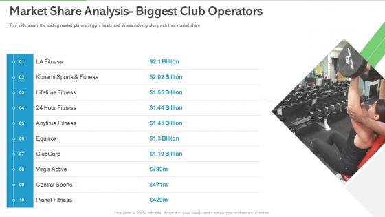 Market share analysis biggest club operators overview of gym health and fitness clubs industry