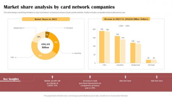 Market Share Analysis By Card Network Companies