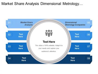 Market share analysis dimensional metrology companies revenue forecast