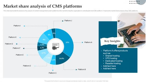 Market Share Analysis Of Cms Platforms Analyzing And Implementing Management System