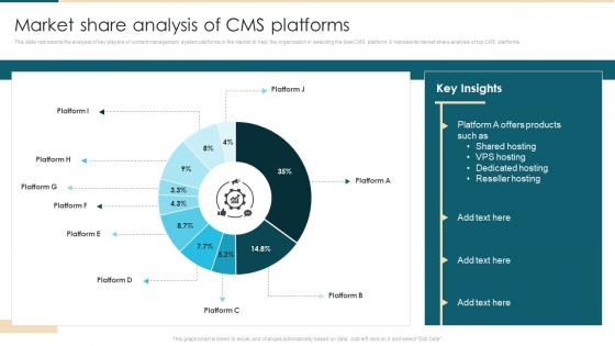 Market Share Analysis Of CMS Platforms Ecommerce Management System