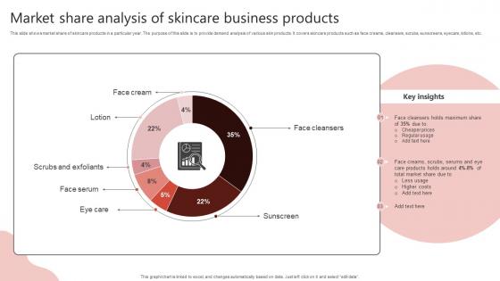 Market Share Analysis Of Skincare Business Products