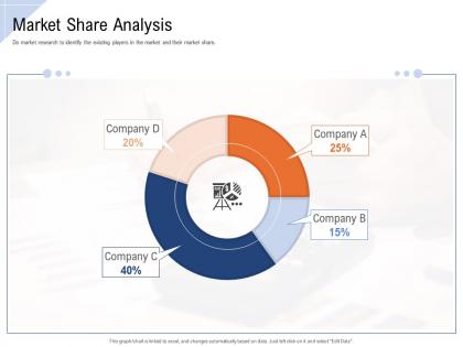 Market share analysis ppt powerpoint presentation inspiration themes