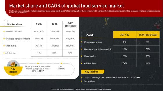 Market Share And CAGR Of Global Food Service Market Introduction To Food And Beverage