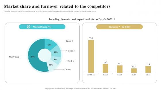 Market Share And Turnover Related To The Competitors Bank Risk Management Tools And Techniques