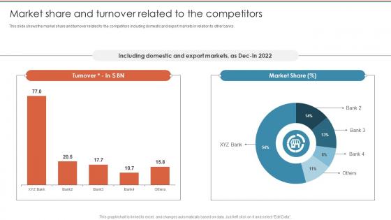 Market Share And Turnover Related To The Competitors Credit Risk Management Frameworks