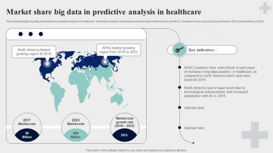 Market Share Big Data In Predictive Analysis In Healthcare