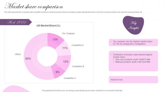 Market Share Comparison Cosmetic Brand Company Profile Ppt Professional