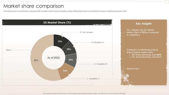Market Share Comparison Creative Agency Company Profile Ppt Slides Professional