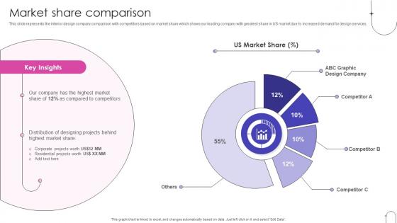 Market Share Comparison Home Interior Decor Services Company Profile Ppt Summary