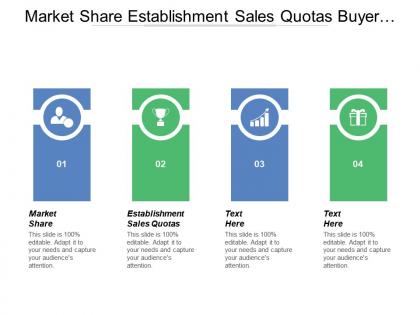 Market share establishment sales quotas buyer behaviour customer satisfaction