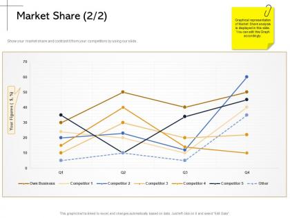 Market share figures m2166 ppt powerpoint presentation layouts maker