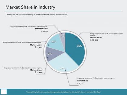Market share in industry your presentation ppt powerpoint presentation gallery master slide