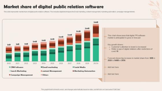 Market Share Of Digital Public Relation Software