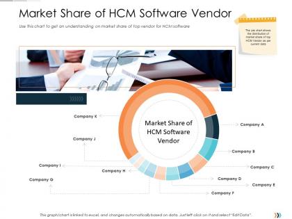 Market share of hcm software vendor technology disruption in hr system ppt rules