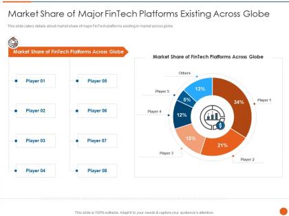 Market share of major fintech platforms existing across globe ppt pictures display