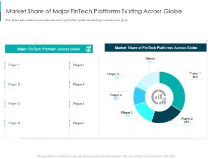 Market share of major fintech solutions firm investor funding elevator