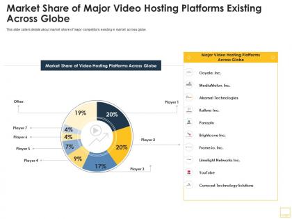 Market share of major online video hosting platforms ppt infographic visuals