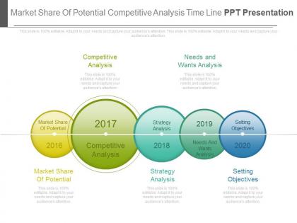 Market share of potential competitive analysis timeline ppt presentation