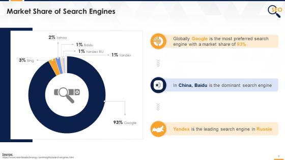 Market share of search engines across the globe edu ppt