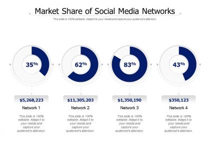 Market share of social media networks