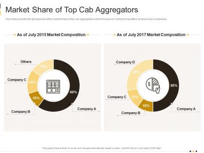 Market share of top cab aggregators cab services investor funding elevator ppt clipart