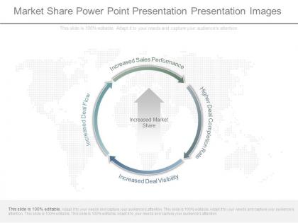 Market share power point presentation presentation images