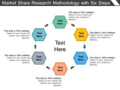 Market share research methodology with six steps
