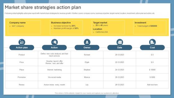 Market Share Strategies Action Plan
