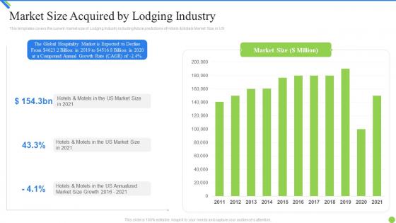 Market size acquired by industry lodging industry investor funding elevator